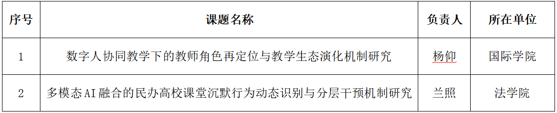 立项名单.png