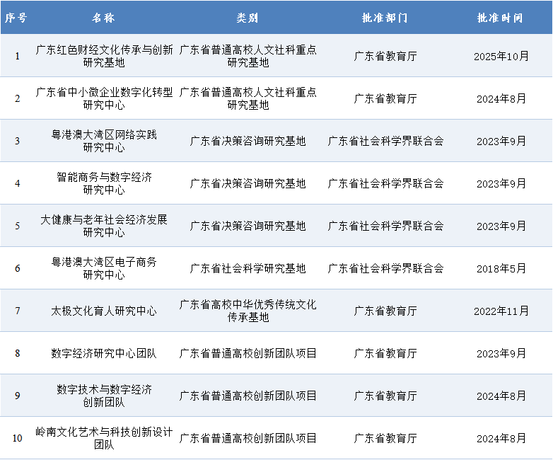 20251103省级科研平台表格 (2).png